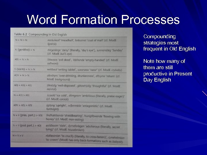 Word Formation Processes Compounding strategies most frequent in Old English Note how many of