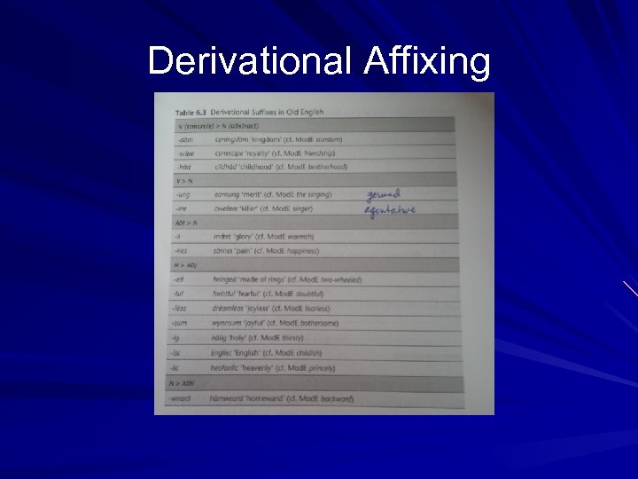 Derivational Affixing 