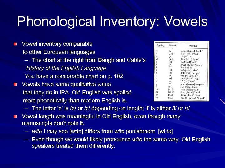 Phonological Inventory: Vowels Vowel inventory comparable to other European languages – The chart at