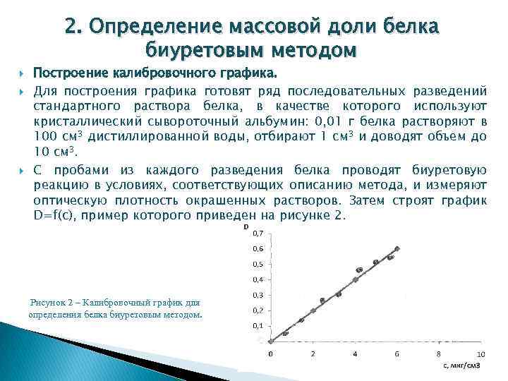 Калибровочный график