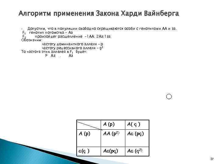 Алгоритм применения Закона Харди Вайнберга Допустим, что в популяции свободно скрещиваются особи с генотипами