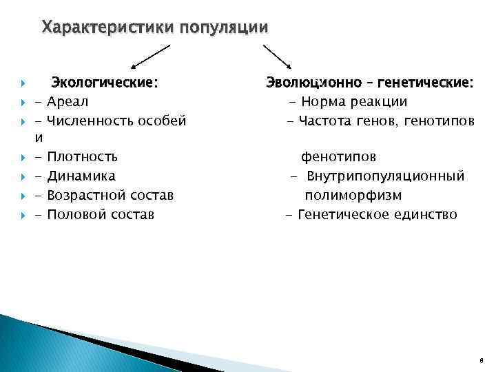Характеристики популяции Экологические: - Ареал - Численность особей и - Плотность - Динамика -
