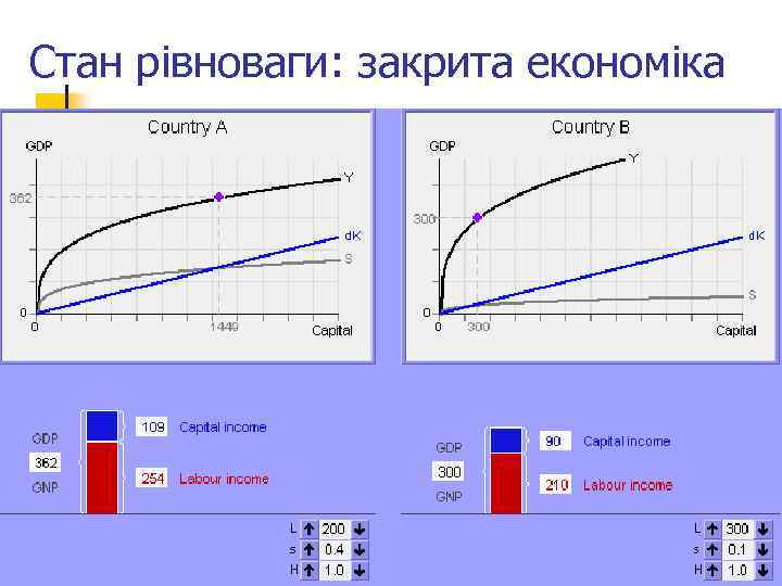 Стан рівноваги: закрита економіка 