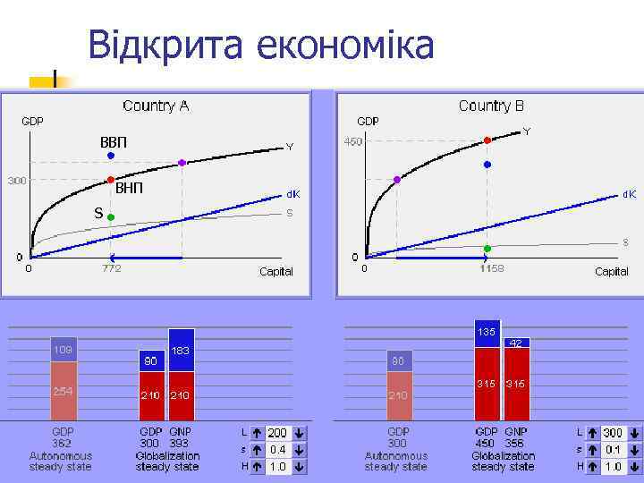 Відкрита економіка ВВП ВНП S 