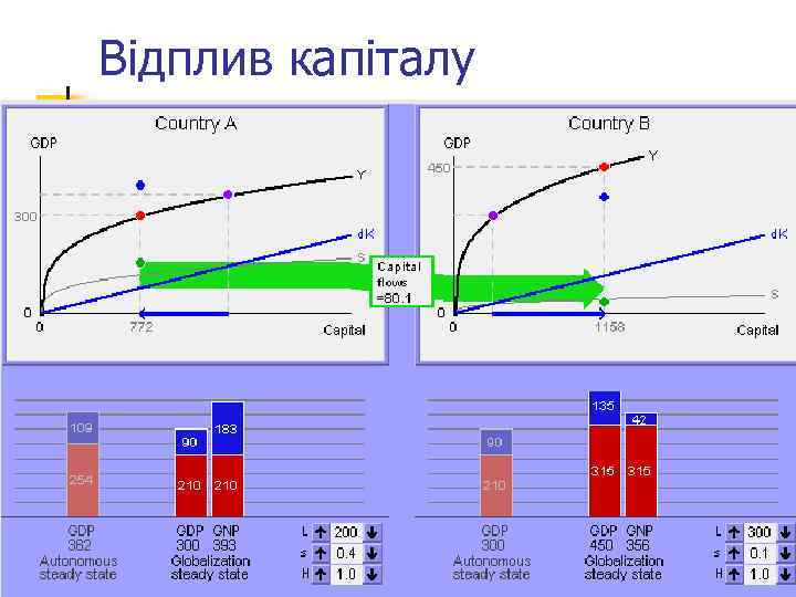 Відплив капіталу 