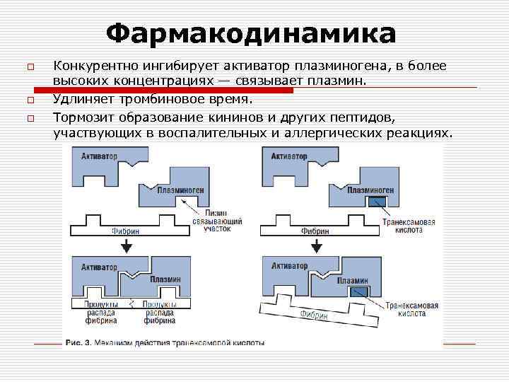 Фармакодинамика o o o Конкурентно ингибирует активатор плазминогена, в более высоких концентрациях — связывает