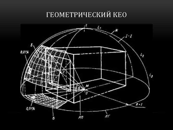 Кео освещение