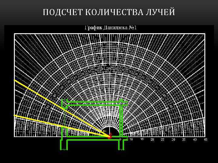 Подсчет количества. График i а.м. Данилюка. График Данилюка. График Данилюка 1. Графику II Данилюка,.