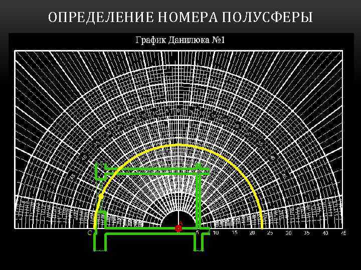 Снарядов без естественного освещения. График i а.м. Данилюка. График Данилюка. График Данилюка 1. График i для расчета геометрического Кео.