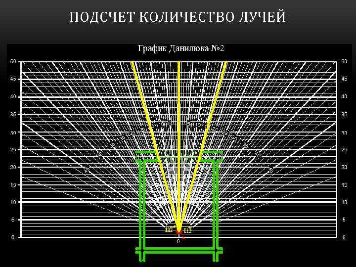 ПОДСЧЕТ КОЛИЧЕСТВО ЛУЧЕЙ 