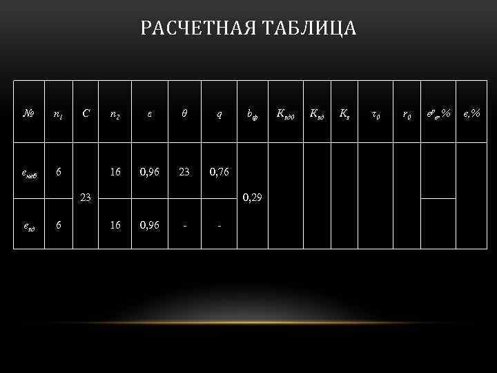 РАСЧЕТНАЯ ТАБЛИЦА № n 1 eнеб С 6 n 2 ε θ q 16