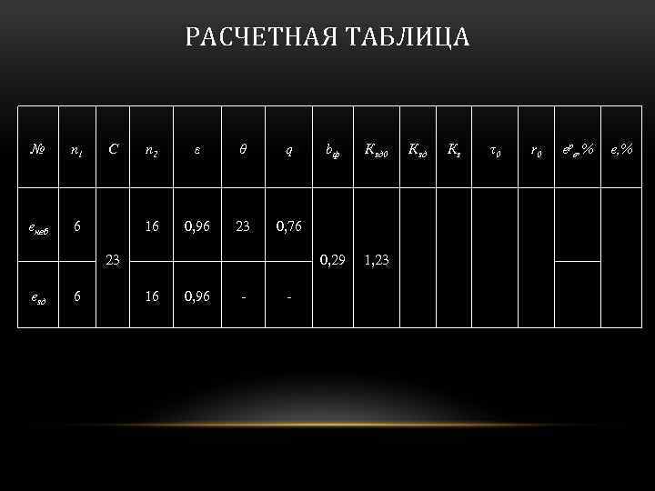 РАСЧЕТНАЯ ТАБЛИЦА № n 1 eнеб С 6 n 2 ε θ q 16