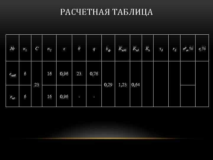 РАСЧЕТНАЯ ТАБЛИЦА № n 1 eнеб С 6 n 2 ε θ q 16