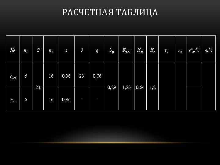 РАСЧЕТНАЯ ТАБЛИЦА № n 1 eнеб С 6 n 2 ε θ q 16