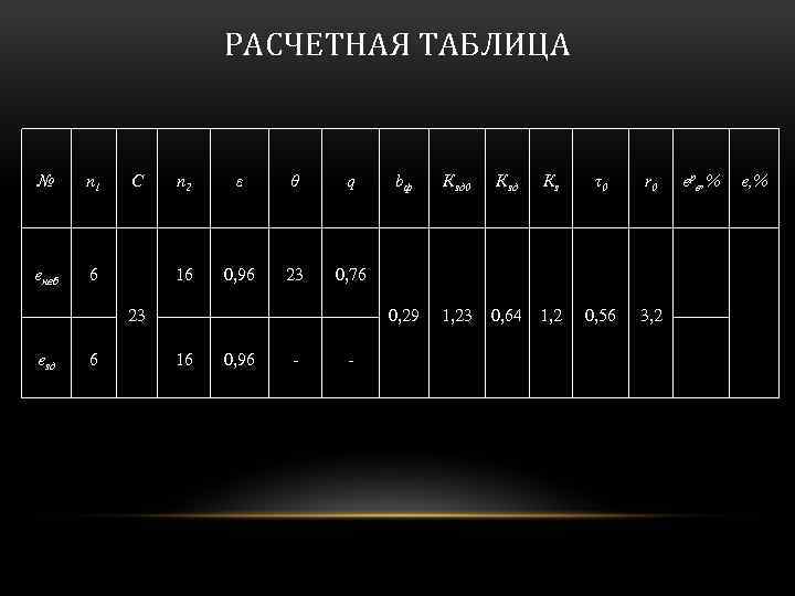 РАСЧЕТНАЯ ТАБЛИЦА № n 1 eнеб С 6 n 2 ε θ q 16