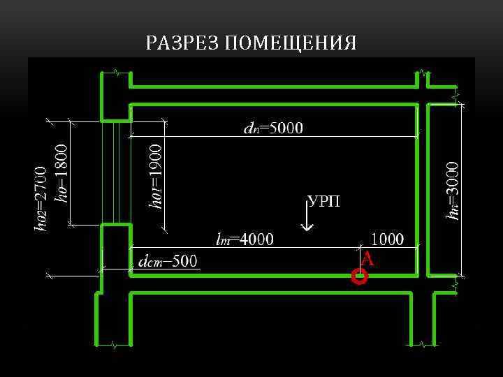 РАЗРЕЗ ПОМЕЩЕНИЯ 