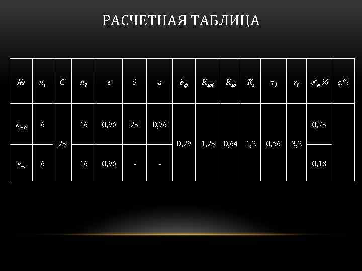 РАСЧЕТНАЯ ТАБЛИЦА № n 1 eнеб С 6 n 2 ε θ q 16