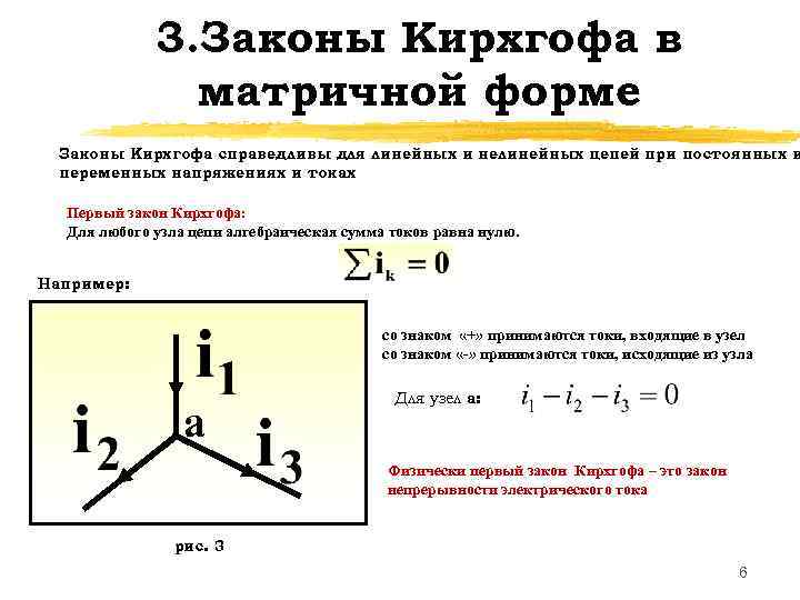 Диаграмма закона ома