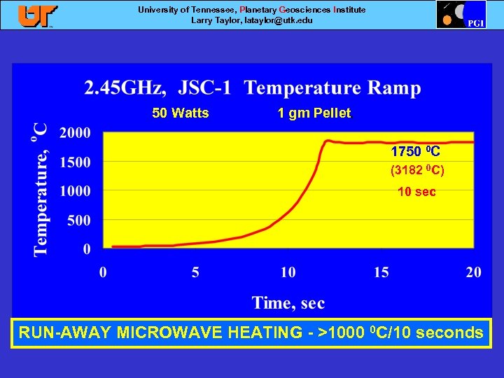 University of Tennessee, Planetary Geosciences Institute Larry Taylor, lataylor@utk. edu 50 Watts 1 gm