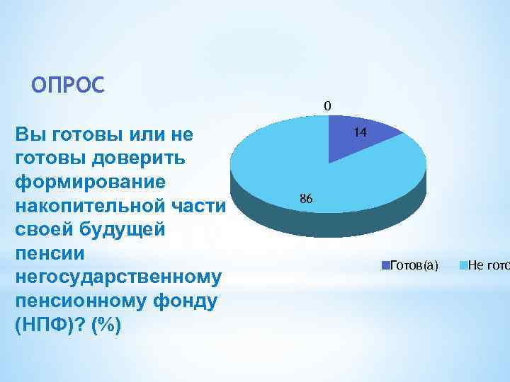 ОПРОС 0 Вы готовы или не готовы доверить формирование накопительной части своей будущей пенсии