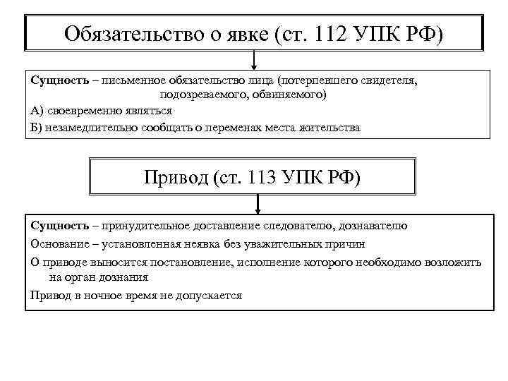 Обязательство о явке (ст. 112 УПК РФ) Сущность – письменное обязательство лица (потерпевшего свидетеля,