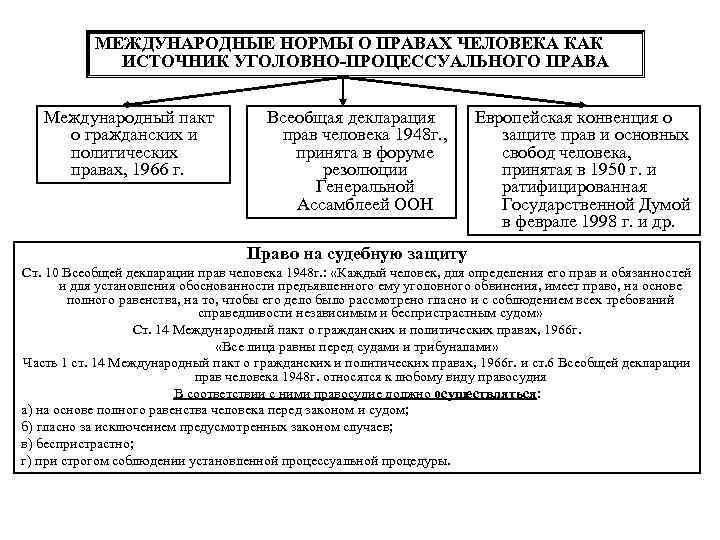 Уголовно процессуальное право план