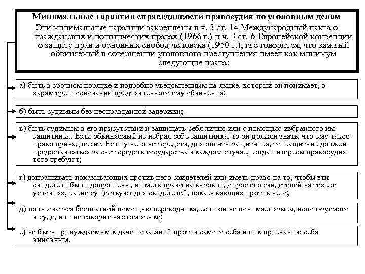 Минимальные гарантии справедливости правосудия по уголовным делам Эти минимальные гарантии закреплены в ч. 3