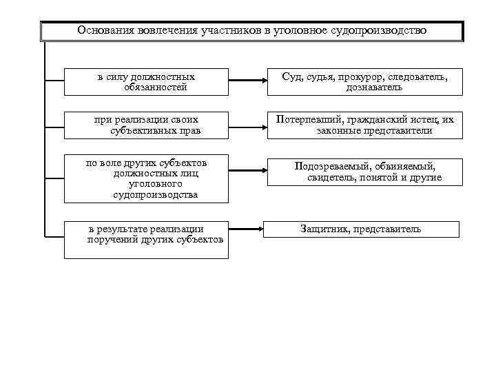 Классификация участников