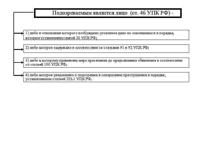 Подозреваемым является лицо (ст. 46 УПК РФ) - 1) либо в отношении которого возбуждено