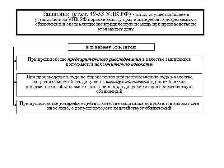 Лицо осуществляющее управленческую функцию руководства называется