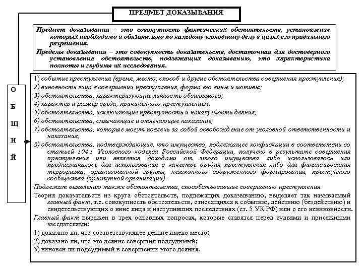 ПРЕДМЕТ ДОКАЗЫВАНИЯ Предмет доказывания – это совокупность фактических обстоятельств, установление которых необходимо и обязательно
