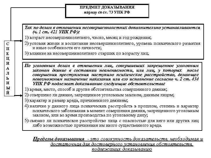 Изъятие образцов для сравнительного исследования упк рф