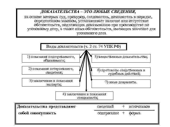 Уголовно процессуальное право план