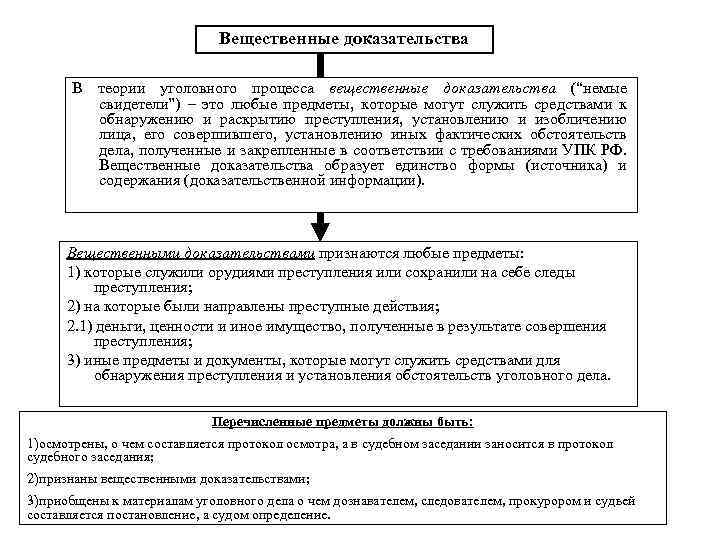 Вещественные доказательства В теории уголовного процесса вещественные доказательства (“немые свидетели”) – это любые предметы,
