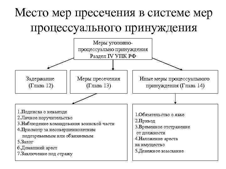 Уголовно процессуальное право план