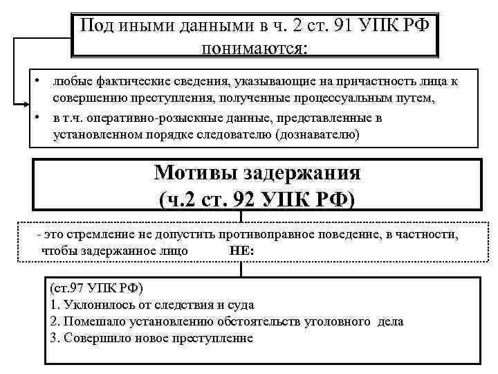 Под иными данными в ч. 2 ст. 91 УПК РФ понимаются: • любые фактические