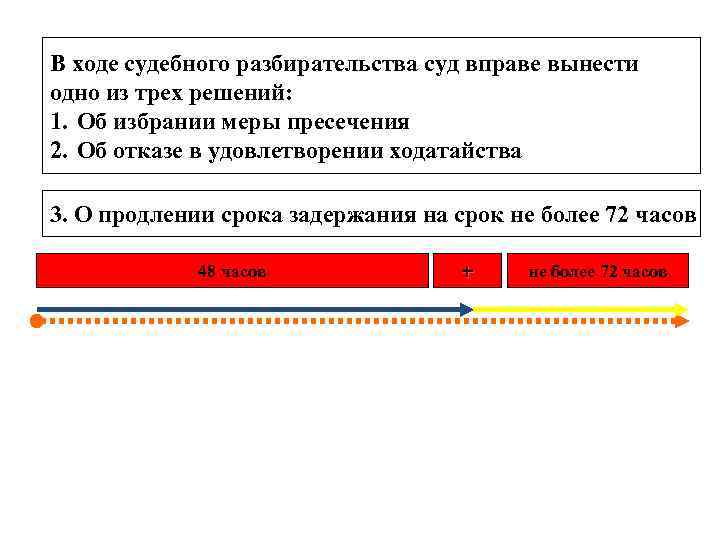 В ходе судебного разбирательства суд вправе вынести одно из трех решений: 1. Об избрании