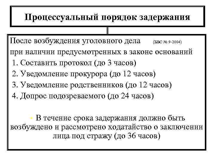 Порядок задержания подозреваемого упк