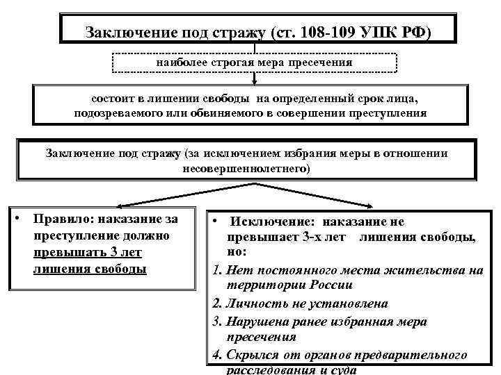 Уголовно процессуальный кодекс рф составьте план текста