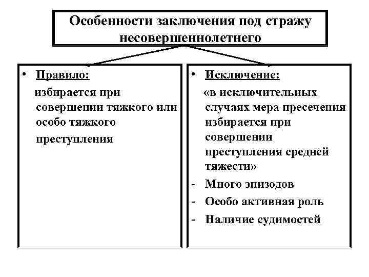 Особенности заключения под стражу несовершеннолетнего • Правило: • Исключение: избирается при «в исключительных совершении