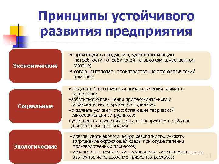 Устойчивое развитие бизнес план