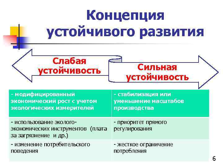 Концепция реферат