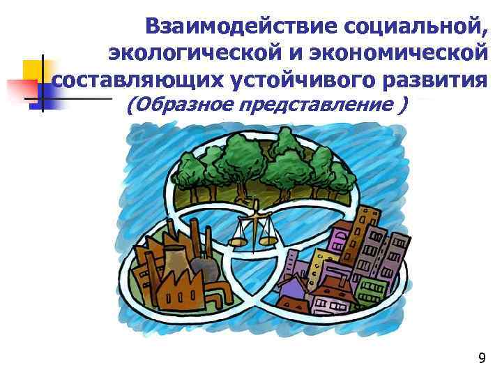 Взаимодействие социальной, экологической и экономической составляющих устойчивого развития (Образное представление ) 9 