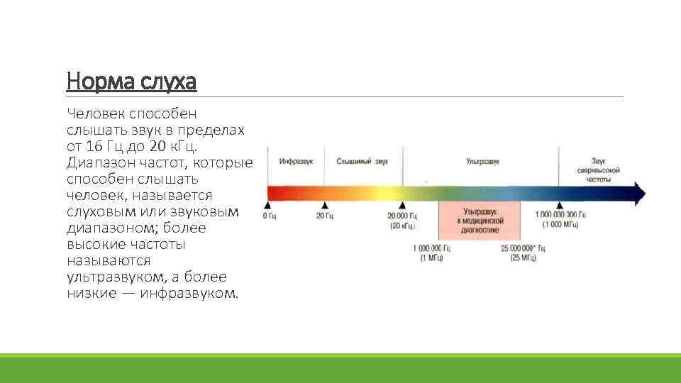 Нормальный спектр