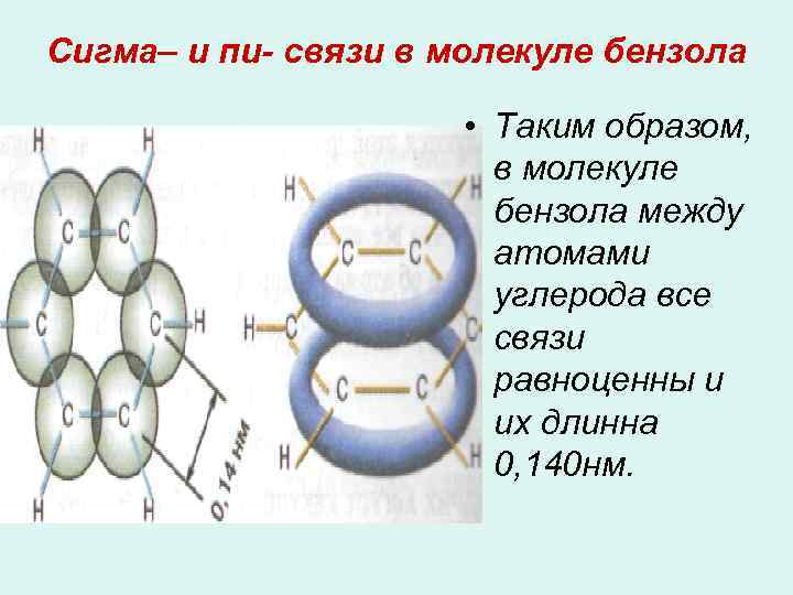 Сигма– и пи- связи в молекуле бензола • Таким образом, в молекуле бензола между
