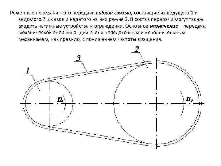 Ременная передача схема