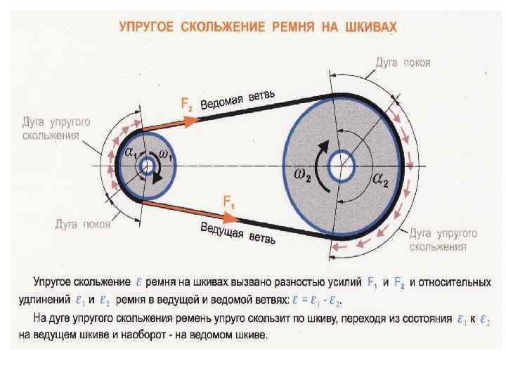 Ременная передача расчет шкивов