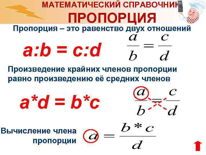 МАТЕМАТИЧЕСКИЙ СПРАВОЧНИК ПРОПОРЦИЯ Пропорция – это равенство двух отношений a: b = c: d