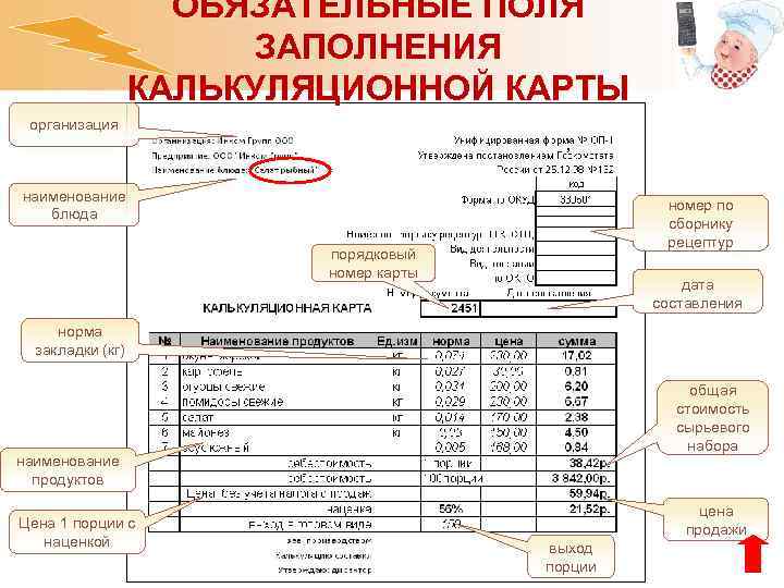 ОБЯЗАТЕЛЬНЫЕ ПОЛЯ ЗАПОЛНЕНИЯ КАЛЬКУЛЯЦИОННОЙ КАРТЫ организация ; наименование блюда номер по сборнику рецептур порядковый