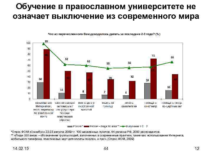 Обучение в православном университете не означает выключение из современного мира *Опрос ФОМ «Омнибус» 22